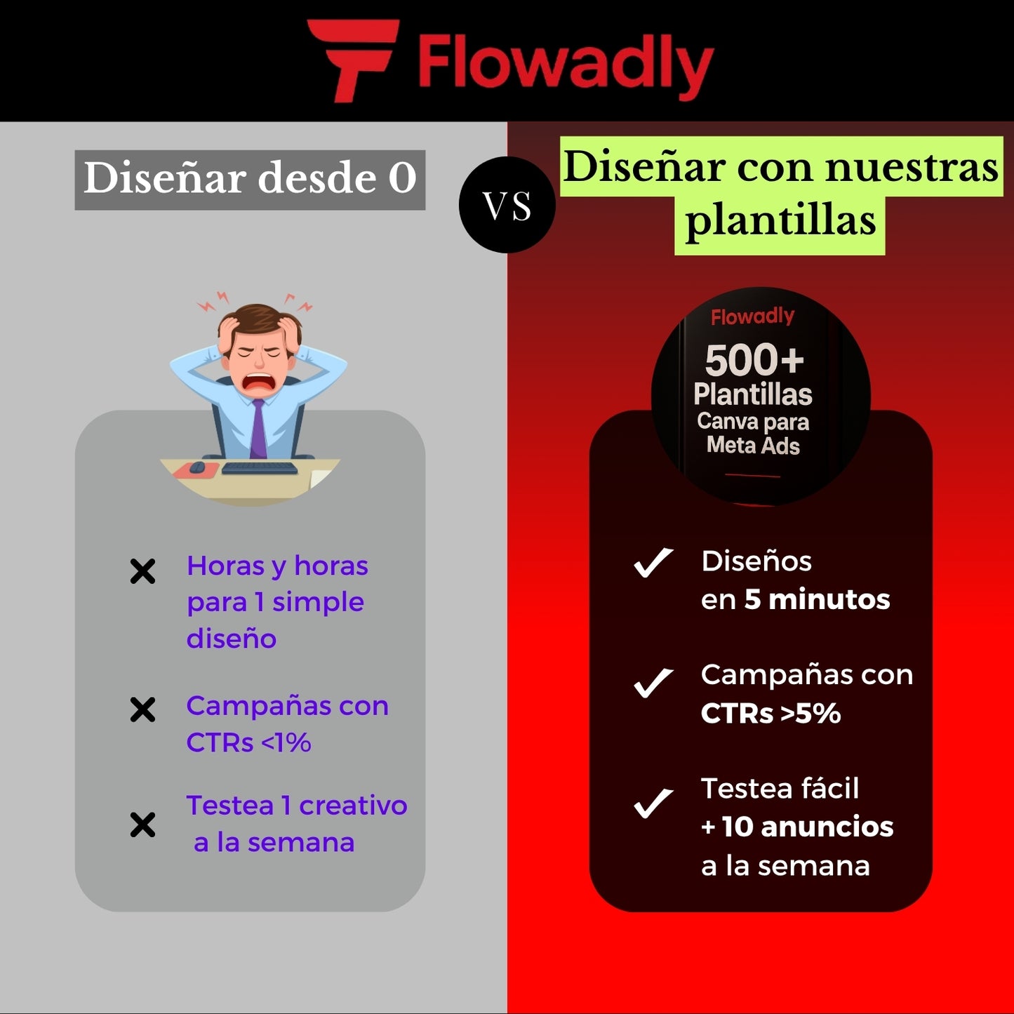 FLOWADLY – 500+ Plantillas Canva para Meta Ads